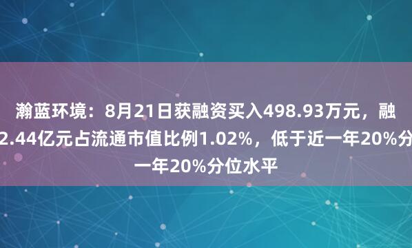 瀚蓝环境：8月21日获融资买入498.93万元，融资余额2.44亿元占流通市值比例1.02%，低于近一年20%分位水平