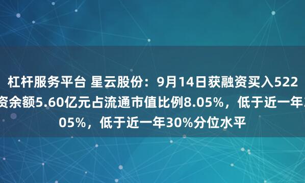 杠杆服务平台 星云股份：9月14日获融资买入522.06万元，融资余额5.60亿元占流通市值比例8.05%，低于近一年30%分位水平