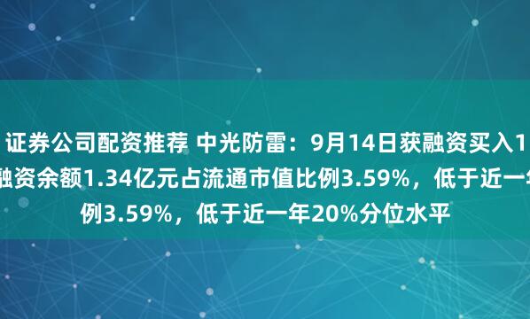 证券公司配资推荐 中光防雷：9月14日获融资买入1320.49万元，融资余额1.34亿元占流通市值比例3.59%，低于近一年20%分位水平