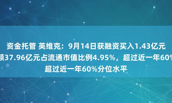 资金托管 英维克：9月14日获融资买入1.43亿元，融资余额37.96亿元占流通市值比例4.95%，超过近一年60%分位水平